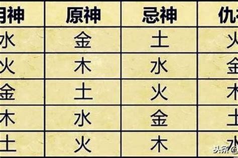 八字用神查詢|免費查八字喜用神，免費測喜用神，免費查五行喜用神，喜用神怎。